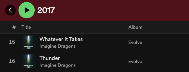 Imagine Dragons&rsquo; tracks from 2017 playlist