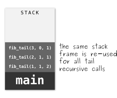 fib_tail